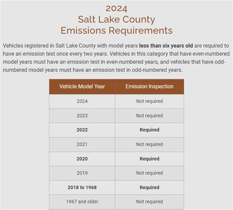 emissions testing cobb parkway|forsyth county emissions requirements.